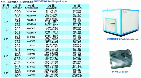 九洲風(fēng)機 圖片