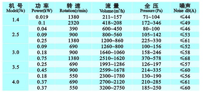 九洲風(fēng)機 圖片