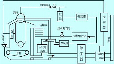 九洲風(fēng)機(jī)控制器的安全與節(jié)能