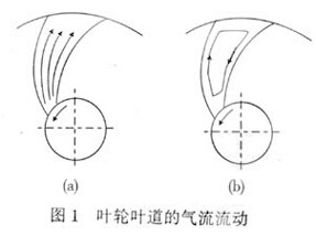 風(fēng)機(jī)葉片的氣流運(yùn)動(dòng)