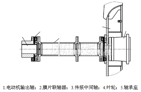風機轉(zhuǎn)子部分簡圖-九洲風機